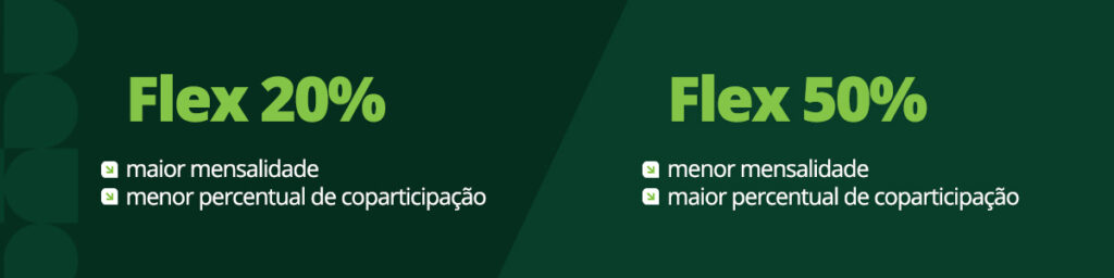 Flex 20%
• maior mensalidade
• menor percentual de coparticipação
Flex 50%
• menor mensalidade
• maior percentual de coparticipação